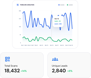 Analytics dashboard showing scans, leads, and performance metrics.